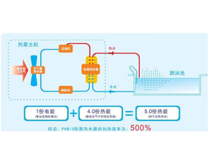 泳池加熱系統(tǒng)