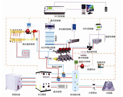 空調(diào)采暖方案