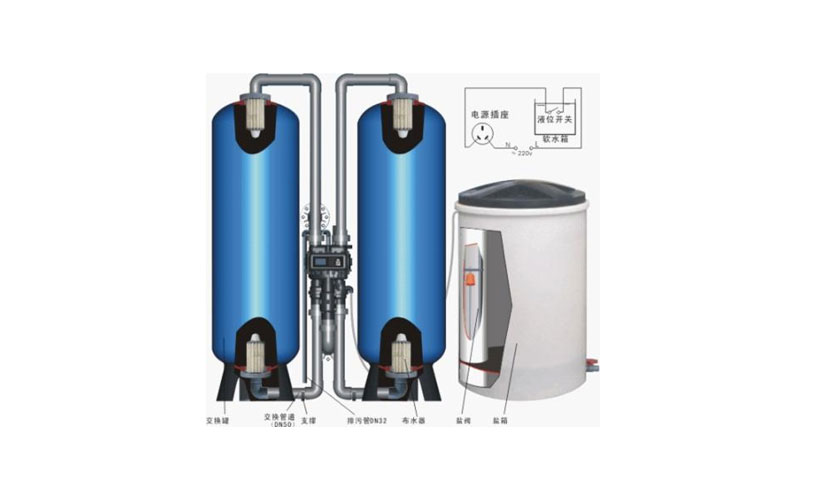 全自動(dòng)軟水器