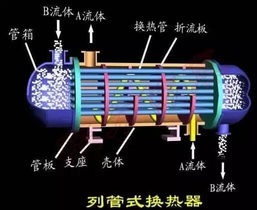西安列管式換熱器安裝知識(shí)分享