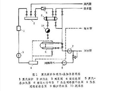 冬季居民使用集中供熱采暖系統(tǒng)時應(yīng)注意哪些事項