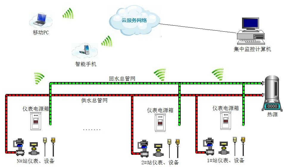  換熱站一次網(wǎng)供熱平衡改造方案