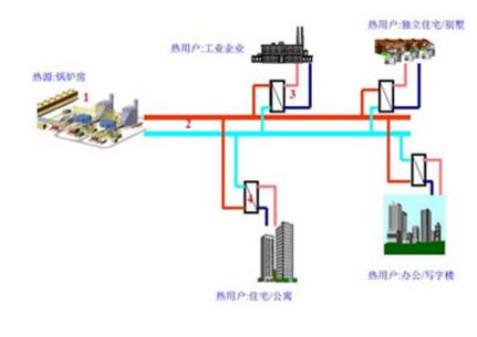 供暖鍋爐平時(shí)清潔的方法技巧