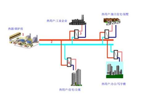 西安鍋爐供暖安裝要注意哪些問題？